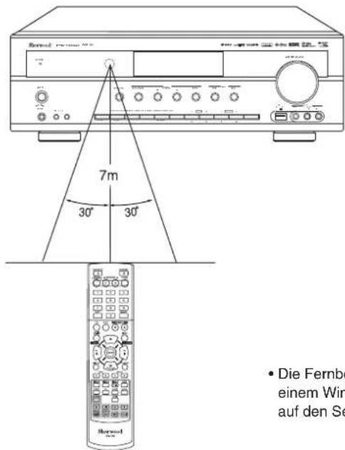 SHERWOOD RD606i - REICHWEITE DER FERNBEDIENUNG - 1