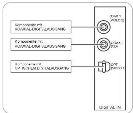 SHERWOOD RD606i - ANSCHLUSS DIGITALER EINGänge - 1