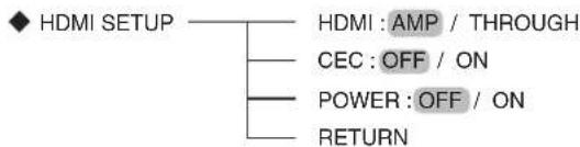 SHERWOOD RD606i - REGLAGE DE L'HDMI - 1