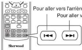 SHERWOOD RD606i - Pour aller vers I'avant ou l'arriere - 1