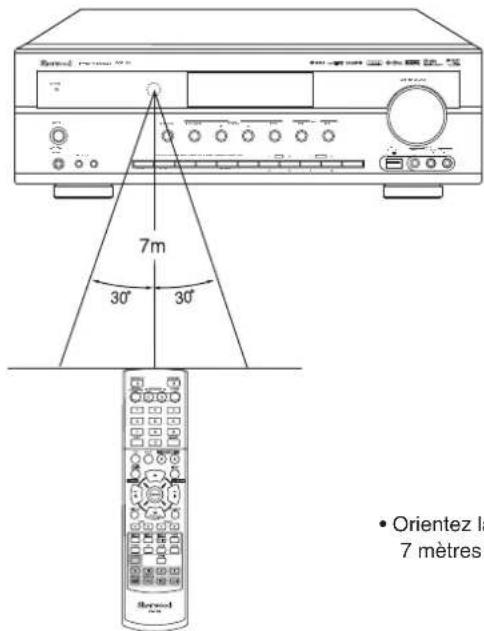 SHERWOOD RD606i - PORTEE DE LA TELECOMMANDE - 1