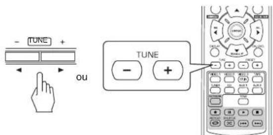 SHERWOOD RD606i - Appuyez sur les touches TUNING Haut (+)/ Bas (-) pendant plus de 0,5 seconde. - 1