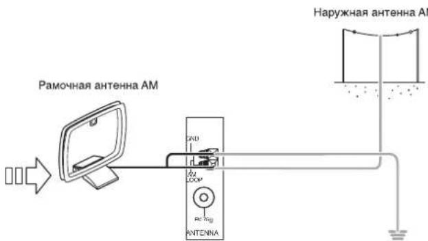 SHERWOOD RD606i - NOДКЛIOЧЕНМ AHTEH - 4