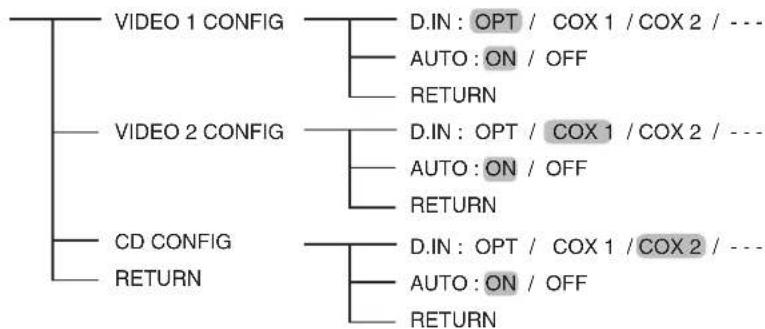 SHERWOOD RD606i - SETTING THE INPUT SETUP - 1