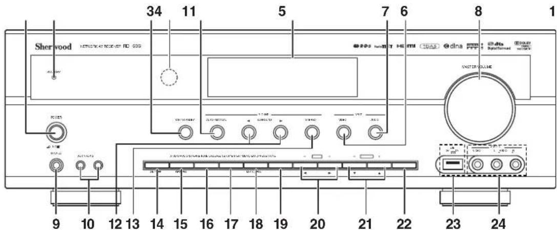 SHERWOOD RD606i - Front Panel Controls - 1