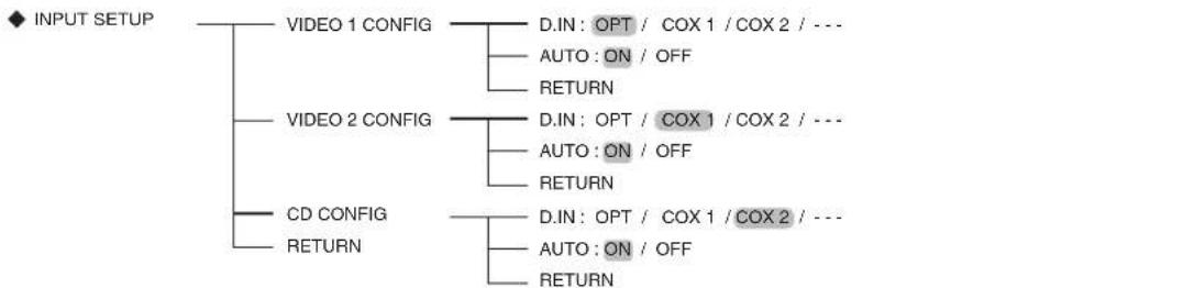 SHERWOOD RD606i - Setup menu flow - 2