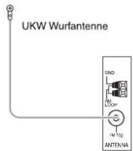 SHERWOOD RD606i - ANTENNENANSCHLUSS - 1