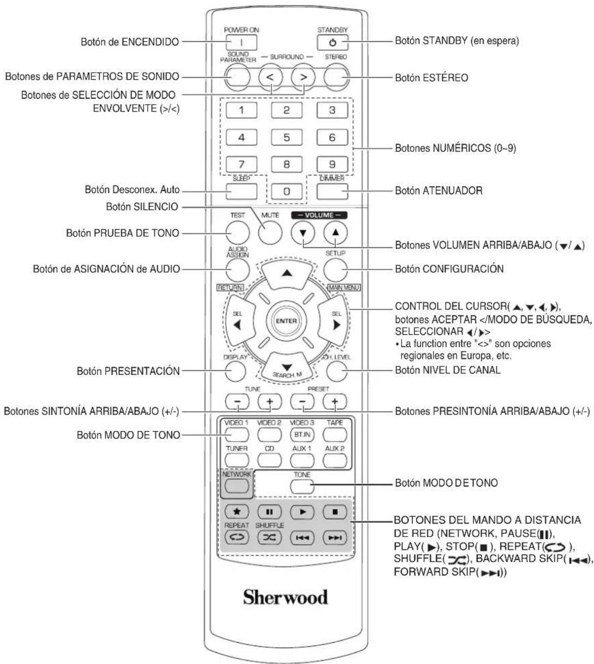 SHERWOOD RD606i - Control a distancia - 1