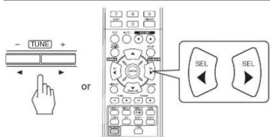 SHERWOOD RD606i - Adjust the level of the selected channel as desired. - 1