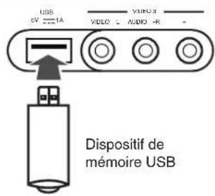 SHERWOOD RD606i - CONNECTEUR USB - 1
