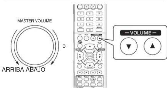 SHERWOOD RD606i - Ajuste el volumen (general). - 1