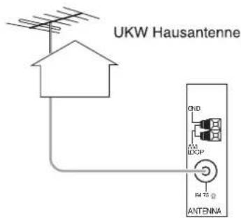 SHERWOOD RD606i - ANTENNENANSCHLUSS - 2