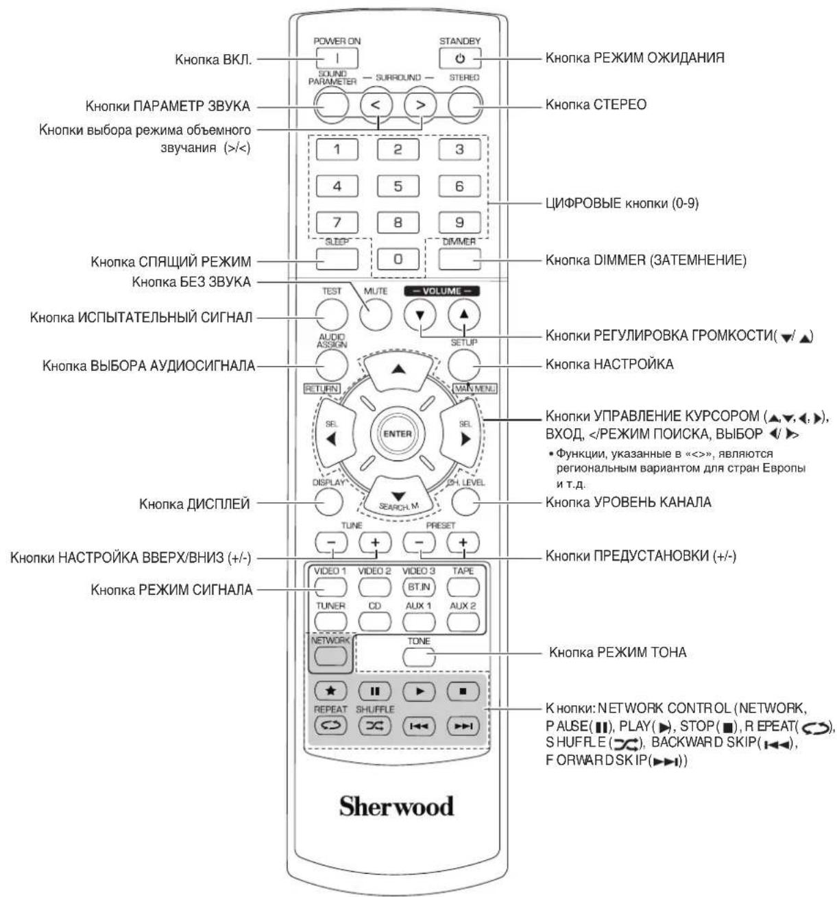 SHERWOOD RD606i - ДистанцноHHOrу упавленья - 2