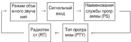 SHERWOOD RD606i - OTo6paKeHne HΦopMaunRDS - 2