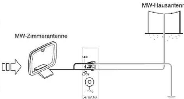 SHERWOOD RD606i - ANTENNENANSCHLUSS - 4