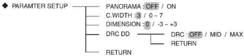 SHERWOOD RD606i - CONFIGURATION DES PARAMETRES - 1