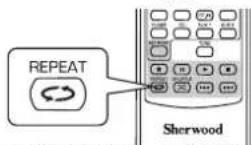 SHERWOOD RD606i - ДЯ NOBTOPHORBOBCPON3BeDeHn - 1