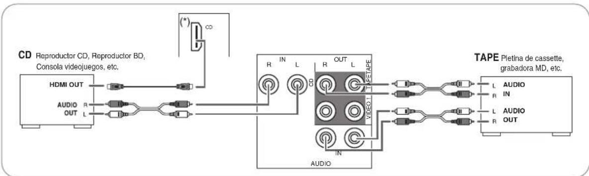 SHERWOOD RD606i - CONEXION DE LOS EQUIPOS DE AUDIO - 1