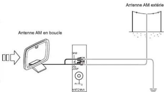 SHERWOOD RD606i - RACCORDEMENT DES ANTENNES - 4