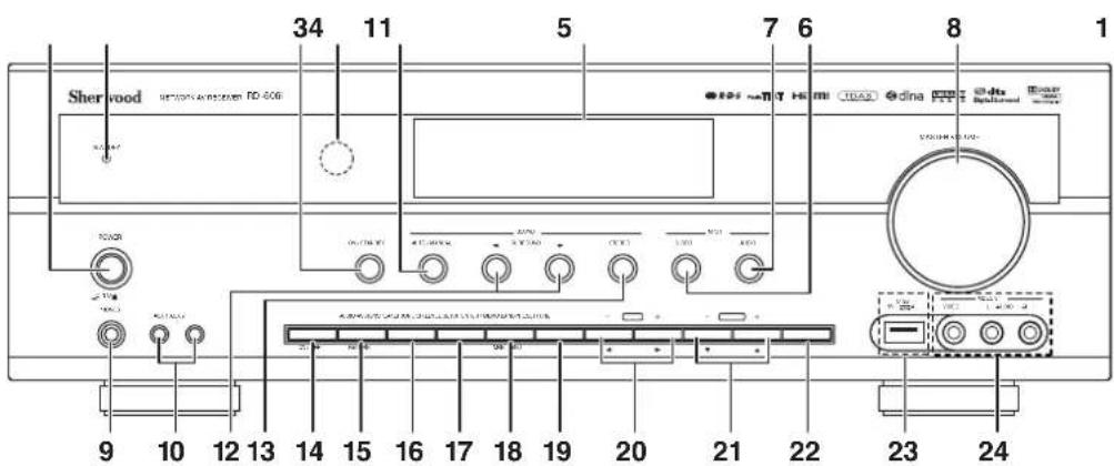 SHERWOOD RD606i - Commandes du panneau frontal - 1