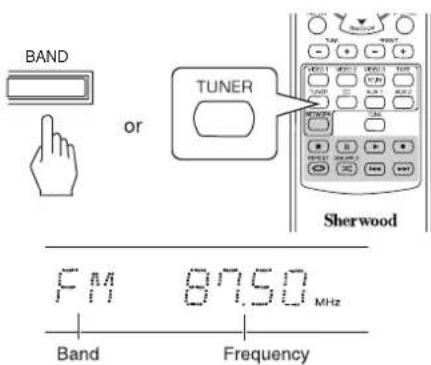 SHERWOOD RD6506 - Select the desired band. - 1