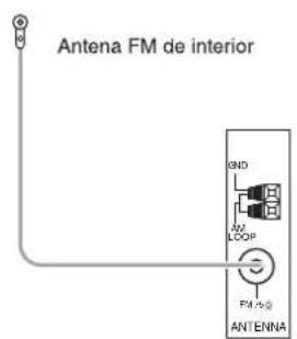 SHERWOOD RD6506 - CONEXIÓN DE LAS ANTENAS - 1