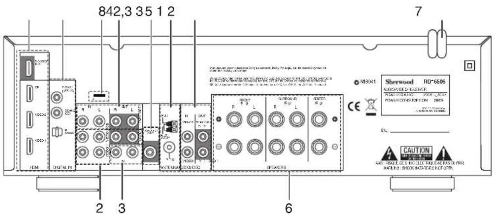 SHERWOOD RD6506 - System Connections - 1