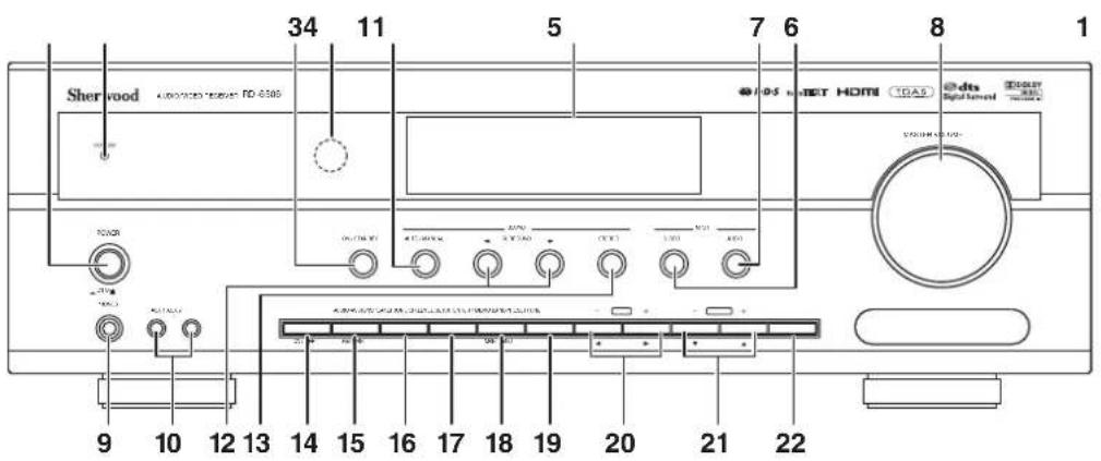SHERWOOD RD6506 - Commandes du panneau frontal - 1