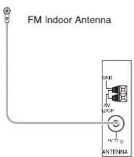 SHERWOOD RD6506 - CONNECTING ANTENNAS - 1