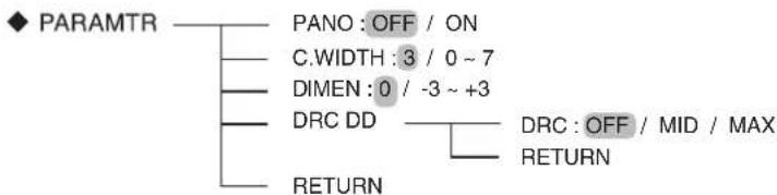 SHERWOOD RD6506 - PARAMETEREINSTELLUNGEN - 1