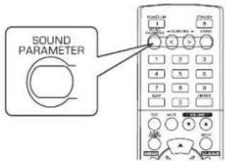 SHERWOOD RD6506 - Drücken Sie die SOUND PARAMETER Taste. - 1