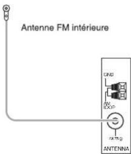 SHERWOOD RD6506 - RACCORDEMENT DES ANTENNES - 1