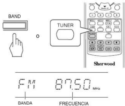 SHERWOOD RD6506 - Seleccione la banda deseada - 1