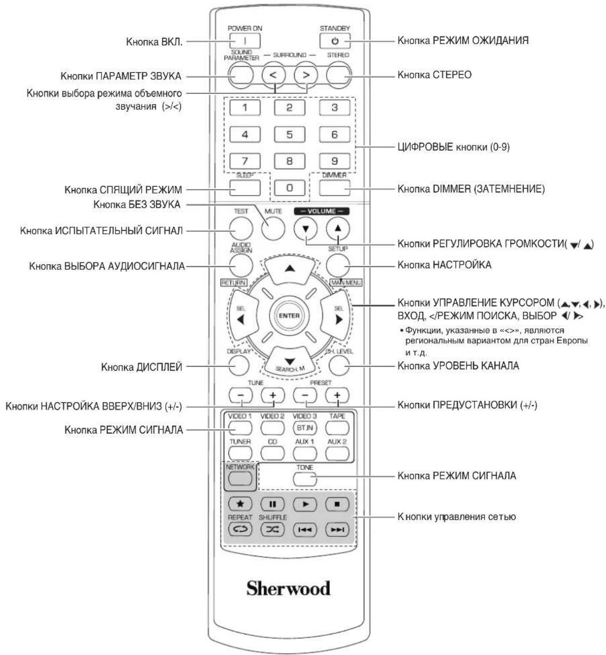 SHERWOOD RD6506 - дистанционного управления - 1