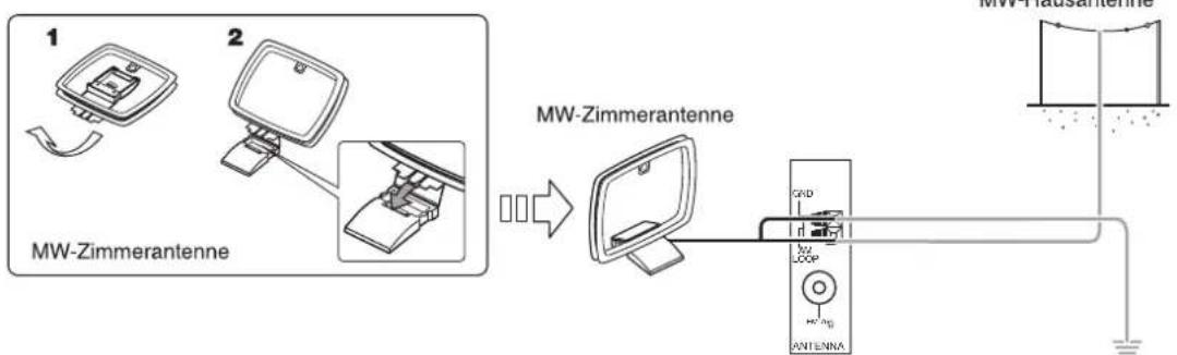 SHERWOOD RD6506 - ANTENNENANSCHLUSS - 3