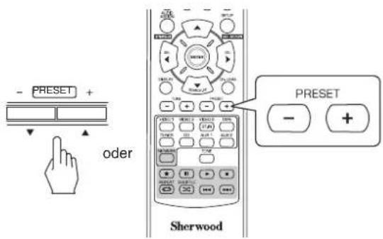 SHERWOOD RD6506 - Aufrufen der SenderspeicherManuelle Speicherung - 1