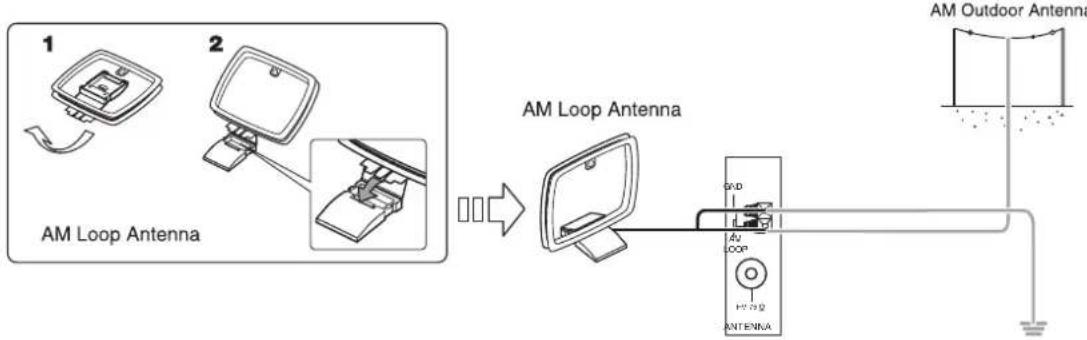 SHERWOOD RD6506 - CONNECTING ANTENNAS - 3