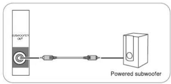 SHERWOOD RD6506 - CONNECTING SUBWOOFER PREOUT - 1