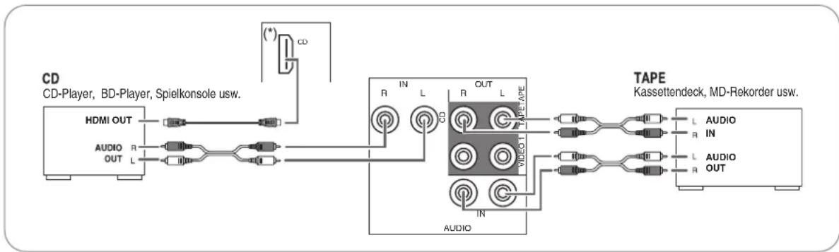 SHERWOOD RD6506 - ANSCHLUSS AUDIOGERÄTE - 1