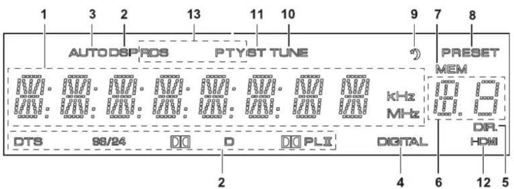 SHERWOOD RD6506 - Controles del Panel Frontal - 2