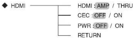 SHERWOOD RD6506 - HDMI EINSTELLEN - 1