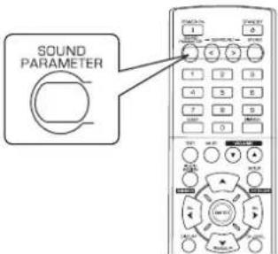 SHERWOOD RD6506 - Pulse el botón SOUND PARAMETER. - 1