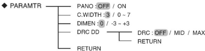 SHERWOOD RD6506 - SETTING THE PARAMETER - 1