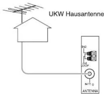 SHERWOOD RD6506 - ANTENNENANSCHLUSS - 2