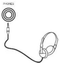 SHERWOOD RD6506 - To listen with the headphones. - 1