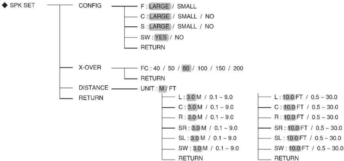 SHERWOOD RD6506 - CONFIGURATION DES ENCEINTES - 1