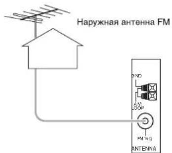 SHERWOOD RD6506 - ПОДКЛЮЧЕНИЕ АНТЕНН - 2