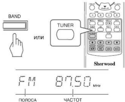 SHERWOOD RD6506 - Выберите необходимый частотный диапазон. - 1