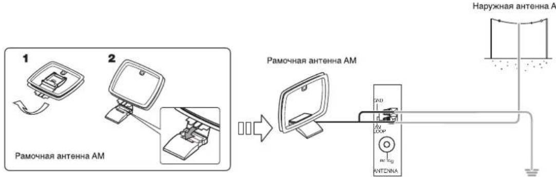 SHERWOOD RD6506 - ПОДКЛЮЧЕНИЕ АНТЕНН - 3