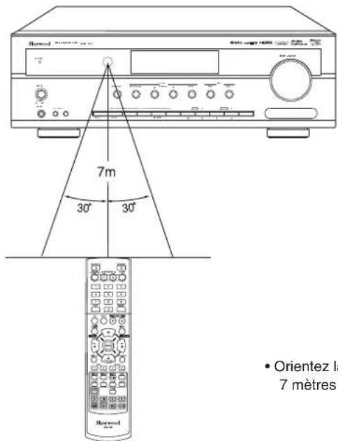 SHERWOOD RD6506 - PORTEE DE LA TELECOMMANDE - 1